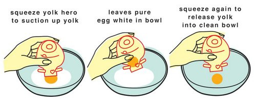 Yolk Hero Egg Separator